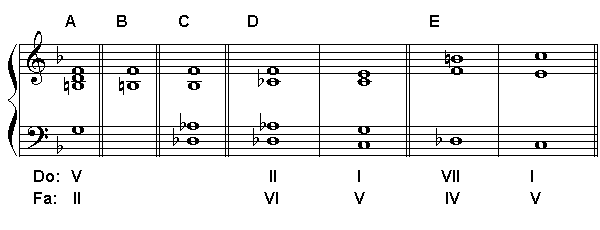 Figura 5